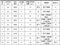 廊坊大城污水处理厂絮凝剂选型