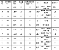 乳山工业污水处理厂絮凝剂选型