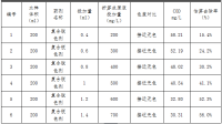 红塔纸业废水试验案例