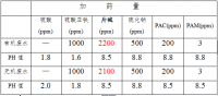 电路板厂废水处理用复合碱取代片碱