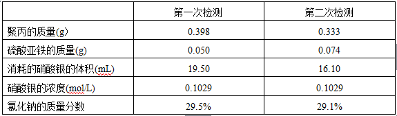 阳离子聚丙烯酰胺掺盐量的检测