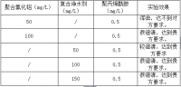 选矿废水处理试验案例