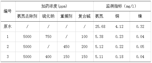 电镀厂高浓度废水处理案例