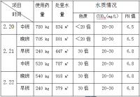 加多宝废水脱色试验案例