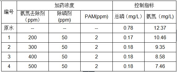 12000方/天尾水处理方案