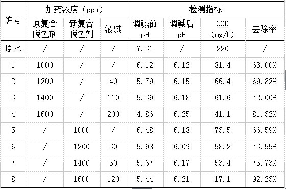 造纸厂生化尾水处理实验案例