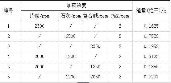 废酸水处理的试验方案