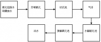 益申电子废水生化系统改造方案