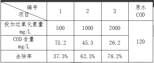 微电解与芬顿组合去除COD的处理方案
