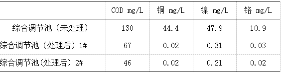 华科电镀废水处理案例