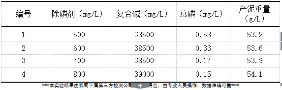 高浓含磷废水及综合废水处理试验