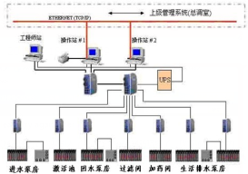 污水处理使用自动化系统的好处