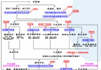 反渗透（RO）水处理系统面临的问题