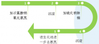 电路板厂采用脱氨膜法处理