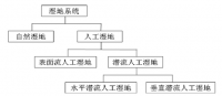 微生物作为人工湿地系统中的分解者