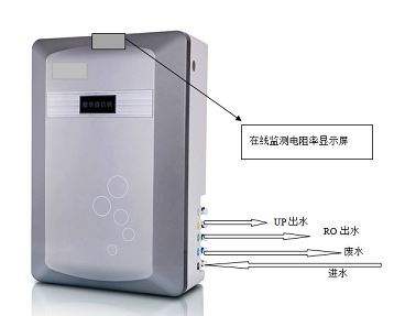 长隆自主研发的RO渗透纯水机产品介绍