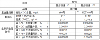 长隆科技博士后研发生产—新型复合碳源