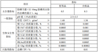 污水处理高效除磷剂产品介绍