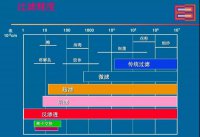 反渗透膜系统该如何安全稳定运行