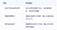 如何防止聚丙烯酰胺使用时出现结块的现象